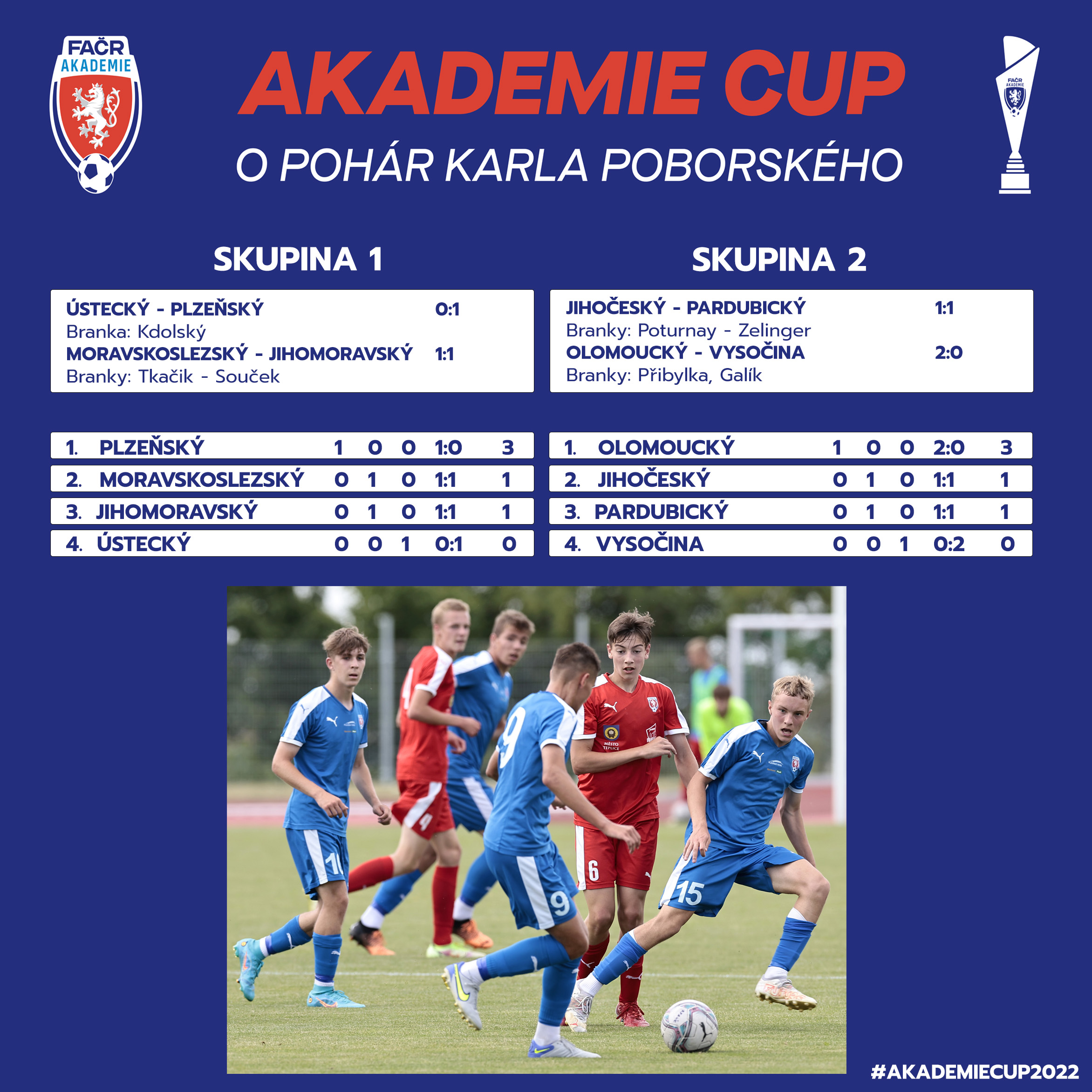 akademie-cup-vysledky-tabulky.jpg